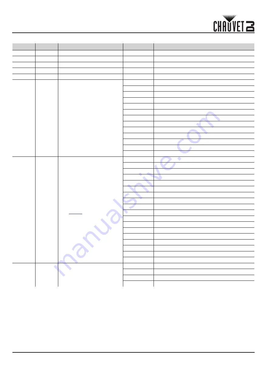 Chauvet DJ Intimidator Spot 475ZX Quick Reference Manual Download Page 6