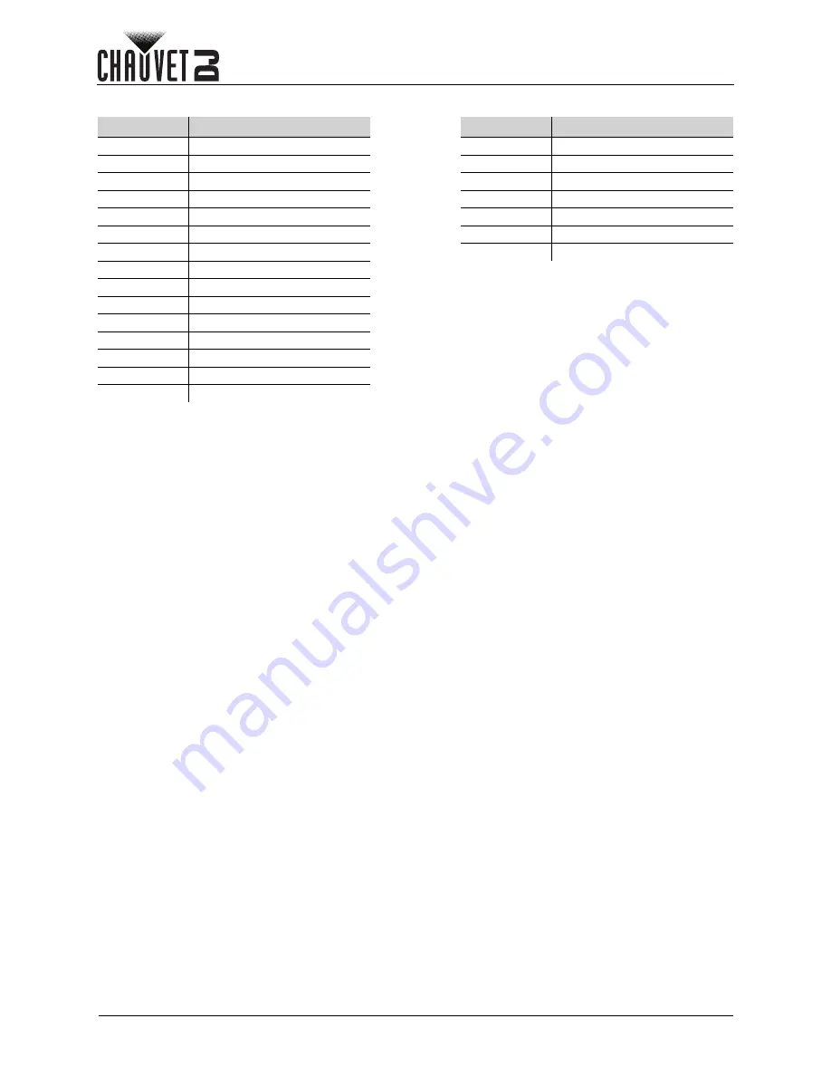 Chauvet DJ KINTA FX ILS User Manual Download Page 22