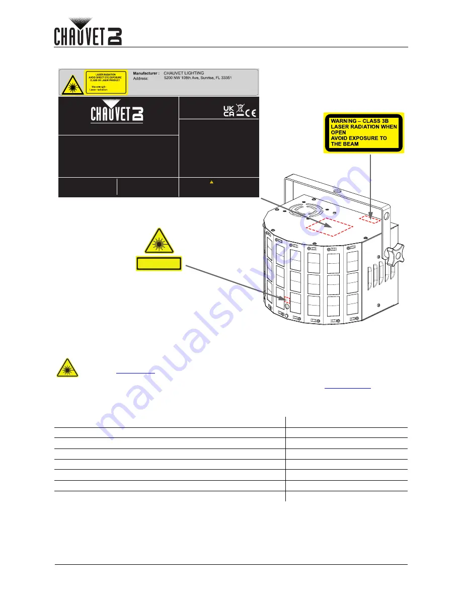 Chauvet DJ KINTA FX ILS User Manual Download Page 32