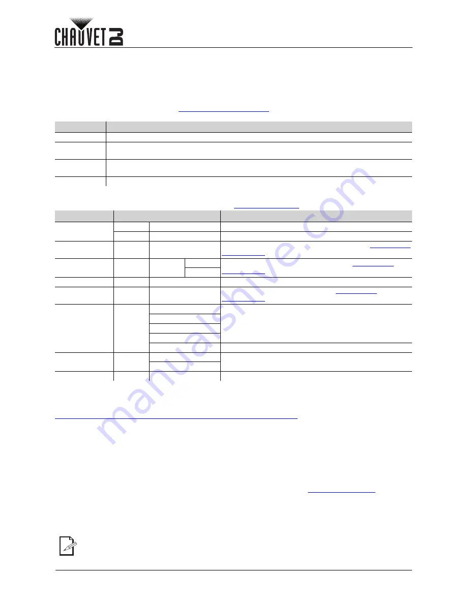 Chauvet DJ KINTA FX ILS User Manual Download Page 56