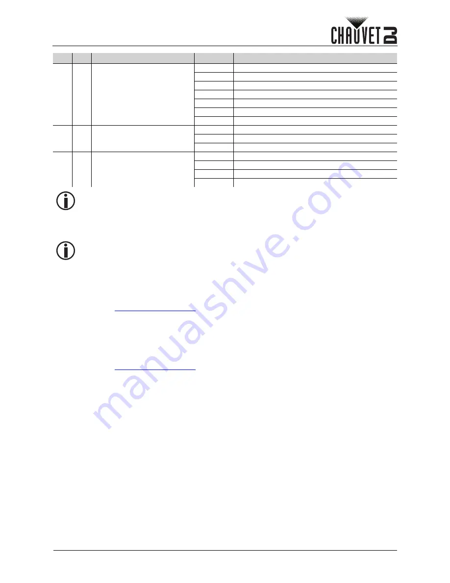 Chauvet DJ KINTA FX ILS User Manual Download Page 59