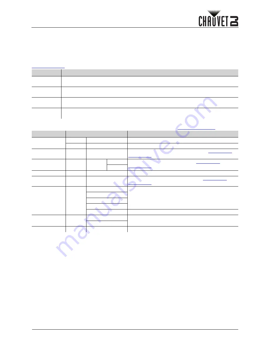 Chauvet DJ KINTA FX ILS User Manual Download Page 75