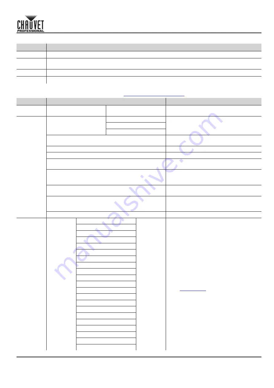 Chauvet Professional 03031384 Quick Reference Manual Download Page 35