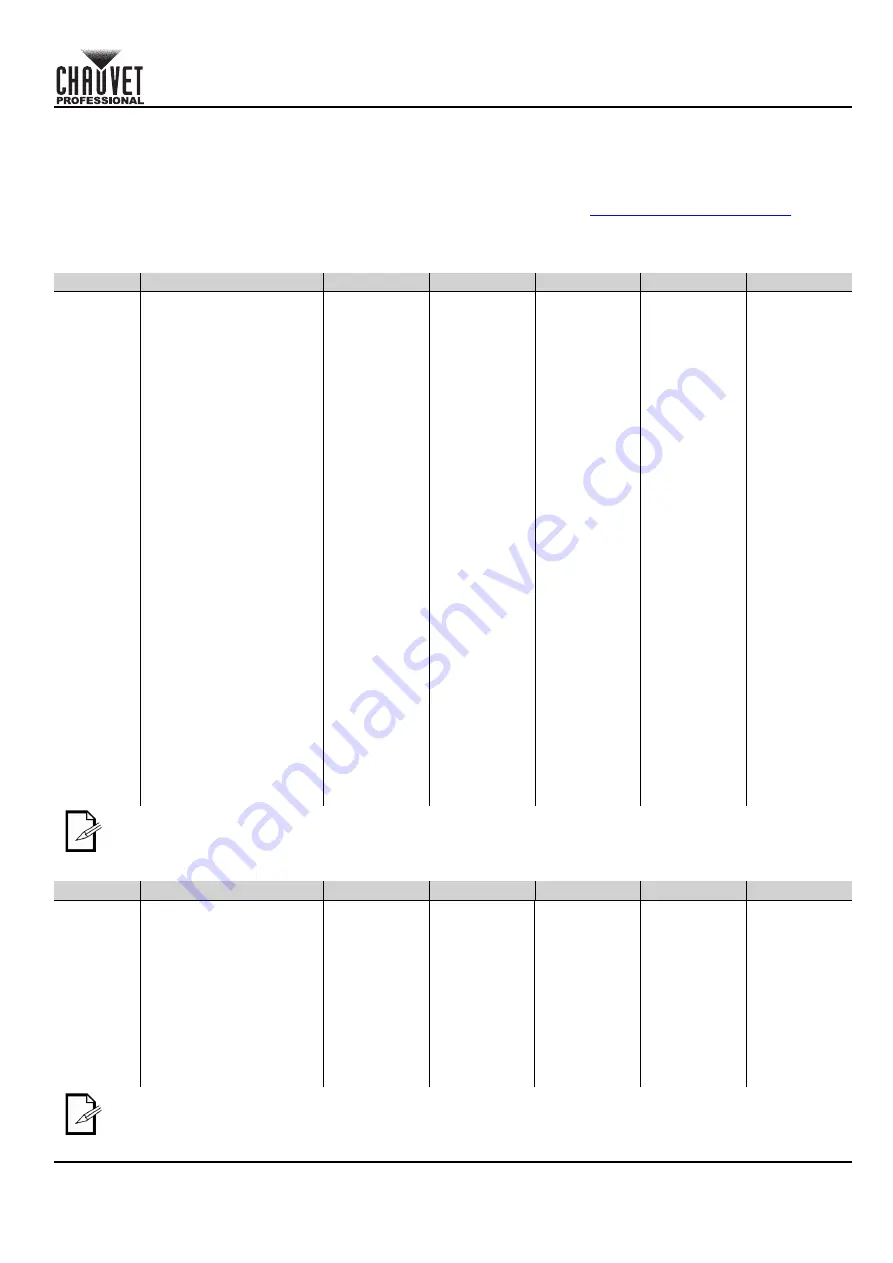 Chauvet Professional 03121497 Quick Reference Manual Download Page 5