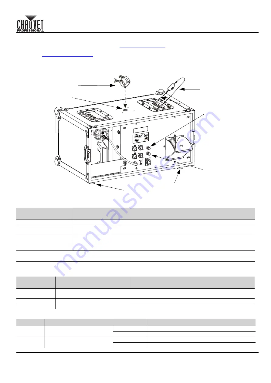 Chauvet Professional AmHaze Stadium Quick Reference Manual Download Page 11