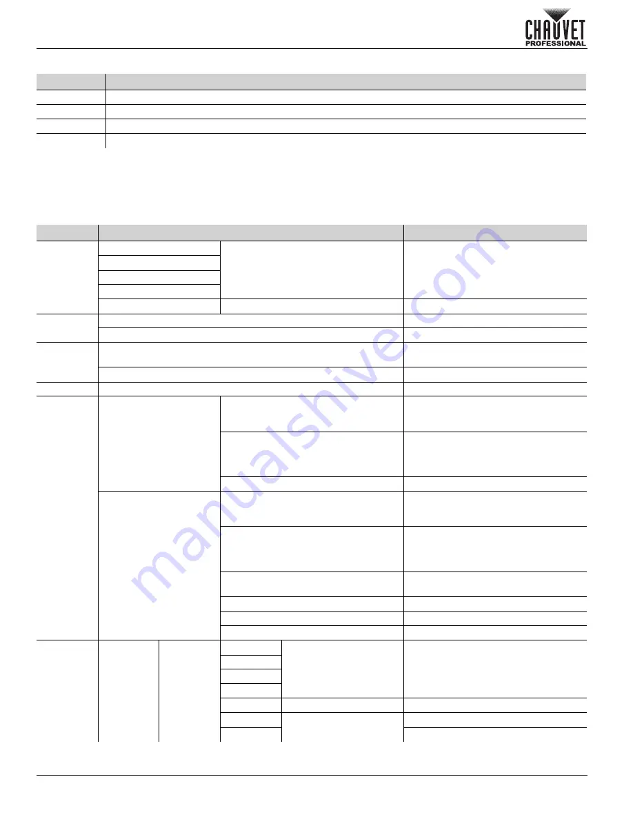 Chauvet Professional Colorado 1 Quad Quick Reference Manual Download Page 4