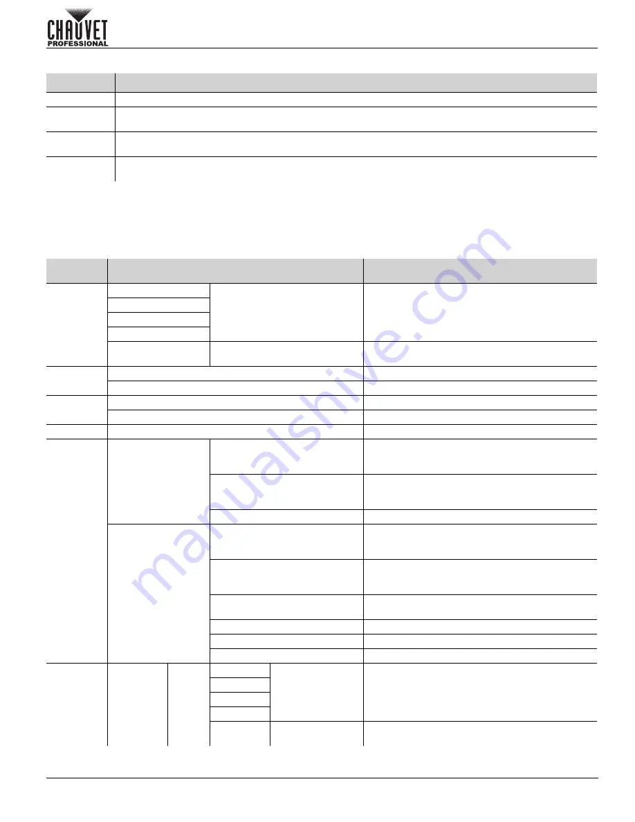 Chauvet Professional Colorado 1 Quad Quick Reference Manual Download Page 31