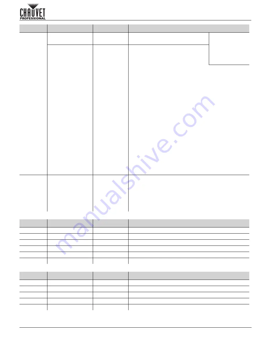 Chauvet Professional Colorado 1 Quad Скачать руководство пользователя страница 37