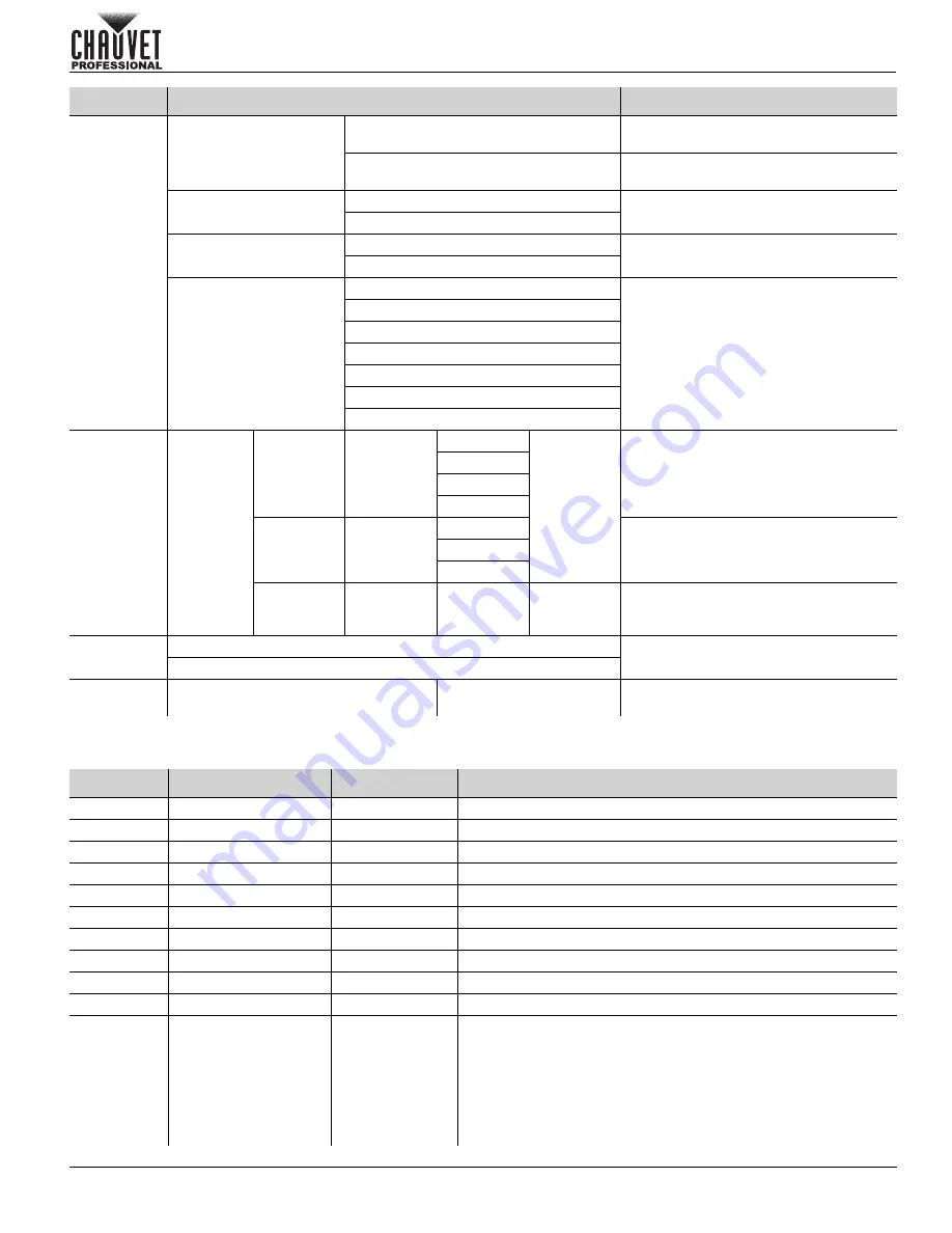 Chauvet Professional Colorado 1 Quad Quick Reference Manual Download Page 47