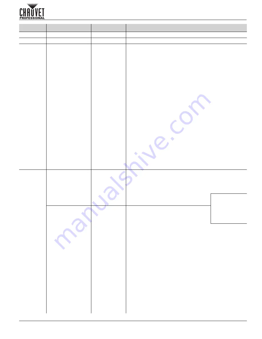 Chauvet Professional Colorado 1 Quad Quick Reference Manual Download Page 53