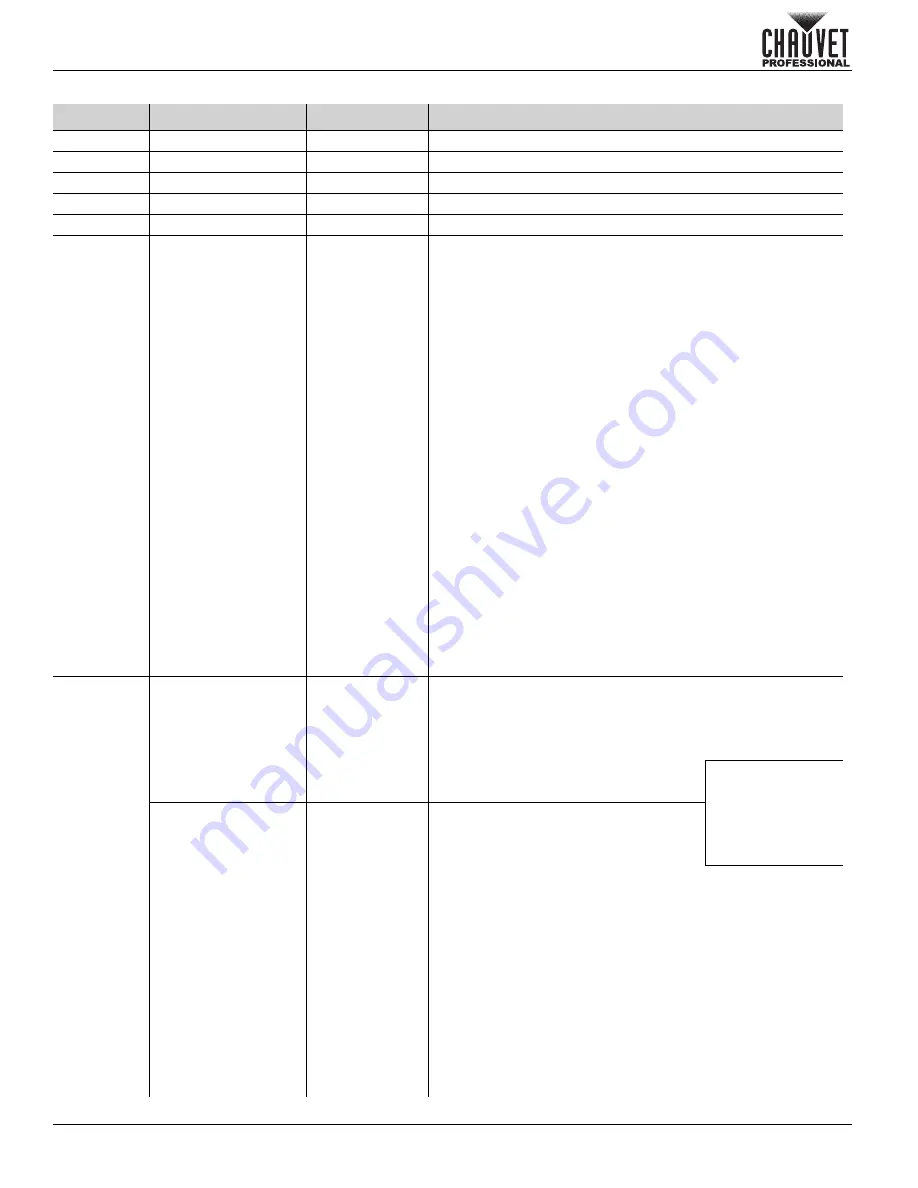 Chauvet Professional Colorado 1 Quad Quick Reference Manual Download Page 64