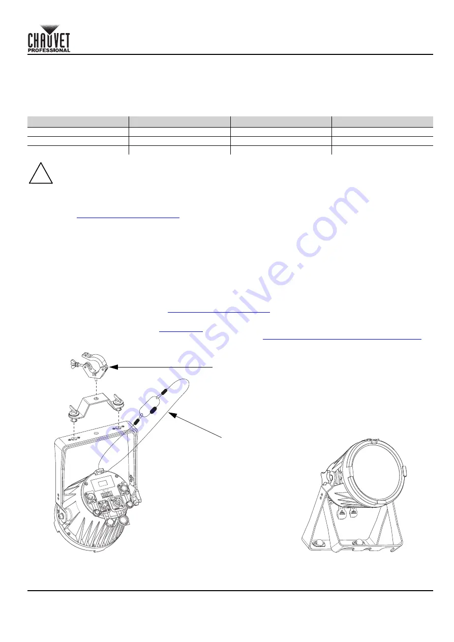 Chauvet Professional COLORado 1QS Quick Reference Manual Download Page 3