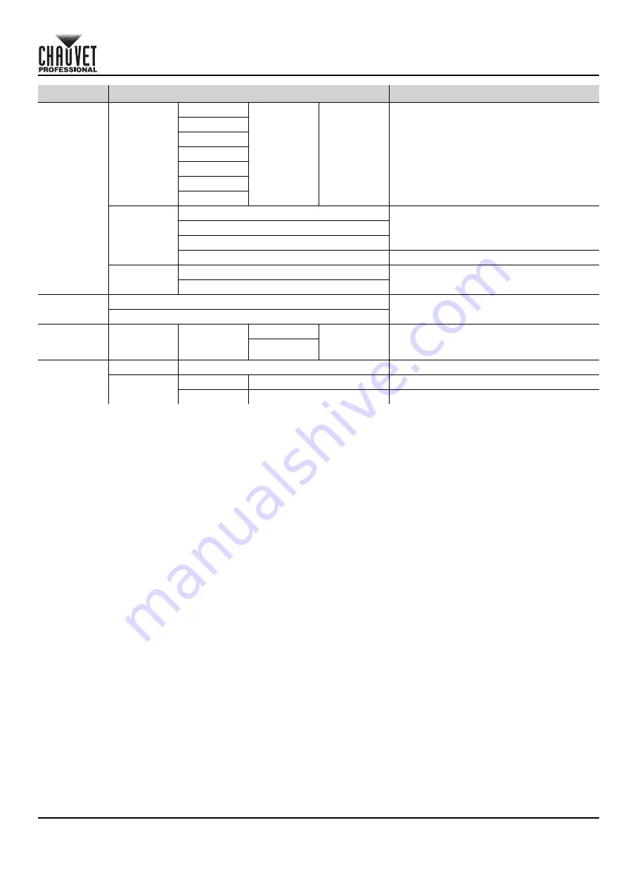 Chauvet Professional COLORado 1QS Quick Reference Manual Download Page 5