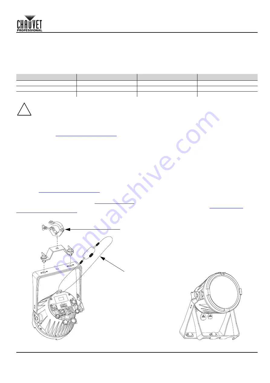 Chauvet Professional COLORado 1QS Quick Reference Manual Download Page 13