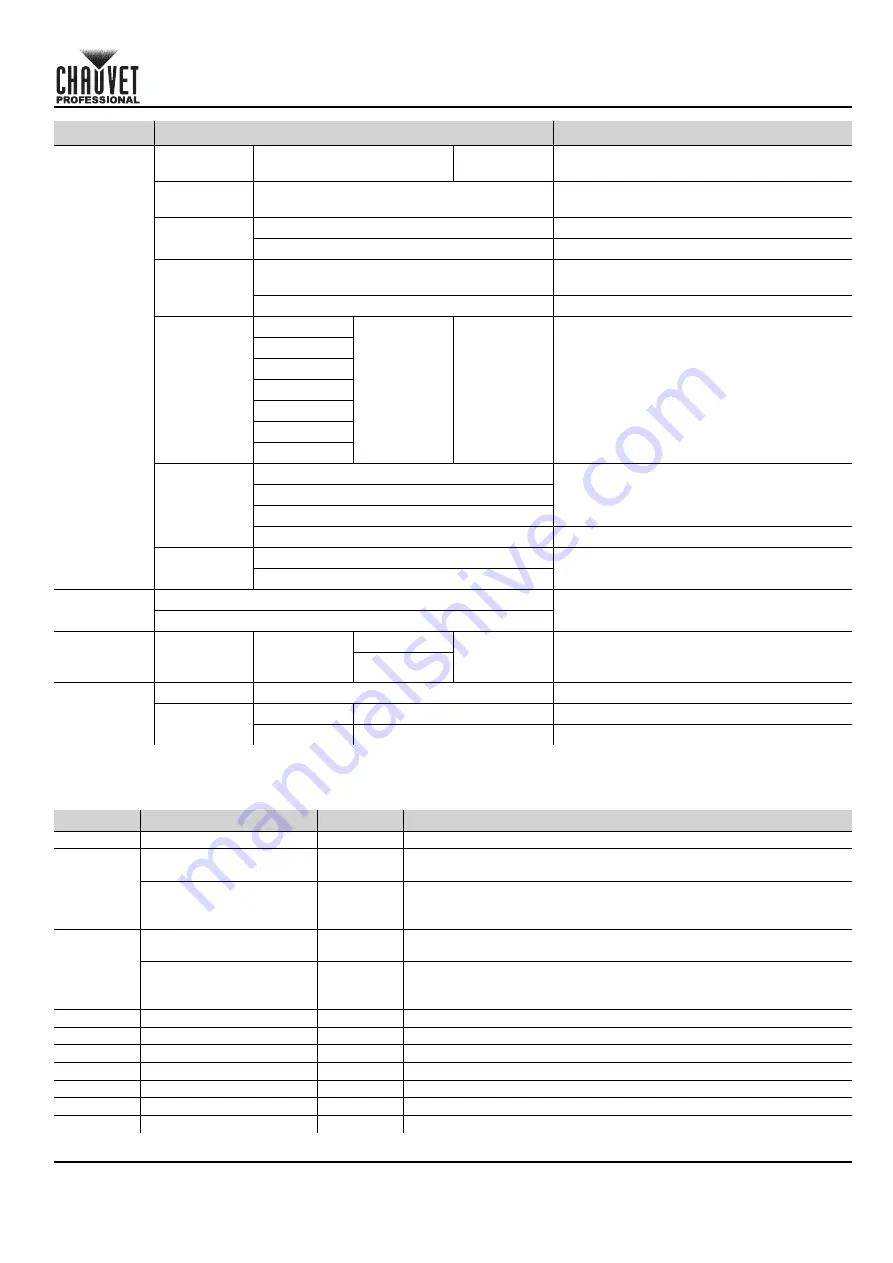 Chauvet Professional COLORado 1QS Quick Reference Manual Download Page 15