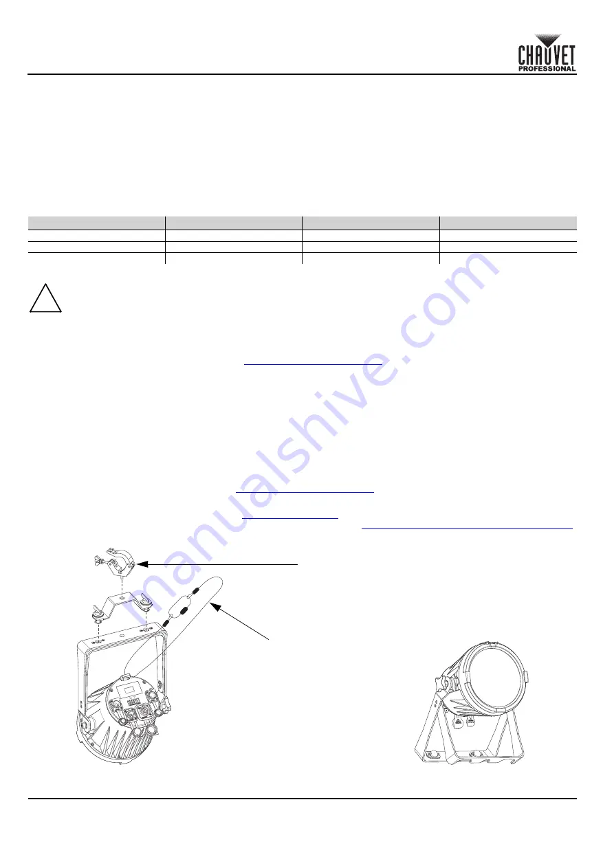 Chauvet Professional COLORado 1QS Quick Reference Manual Download Page 22