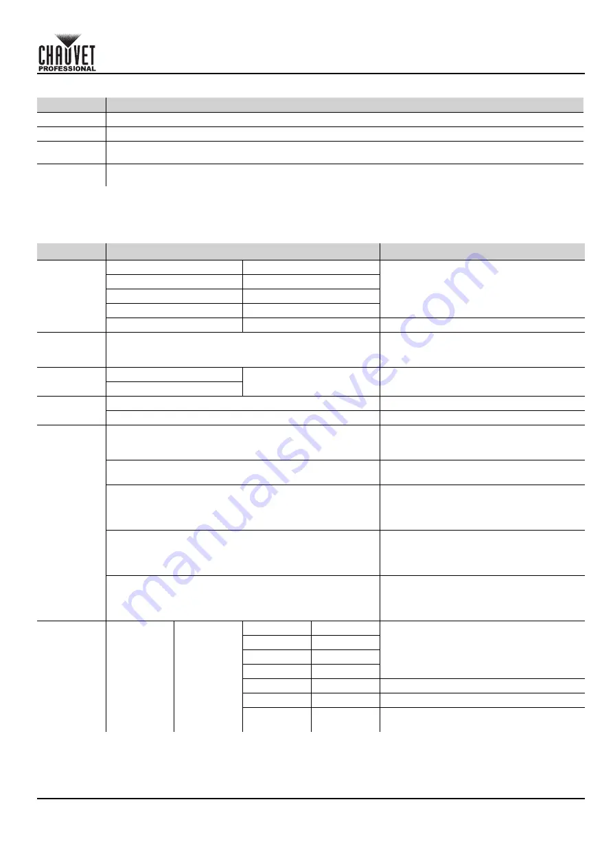 Chauvet Professional COLORado 1QS Quick Reference Manual Download Page 23