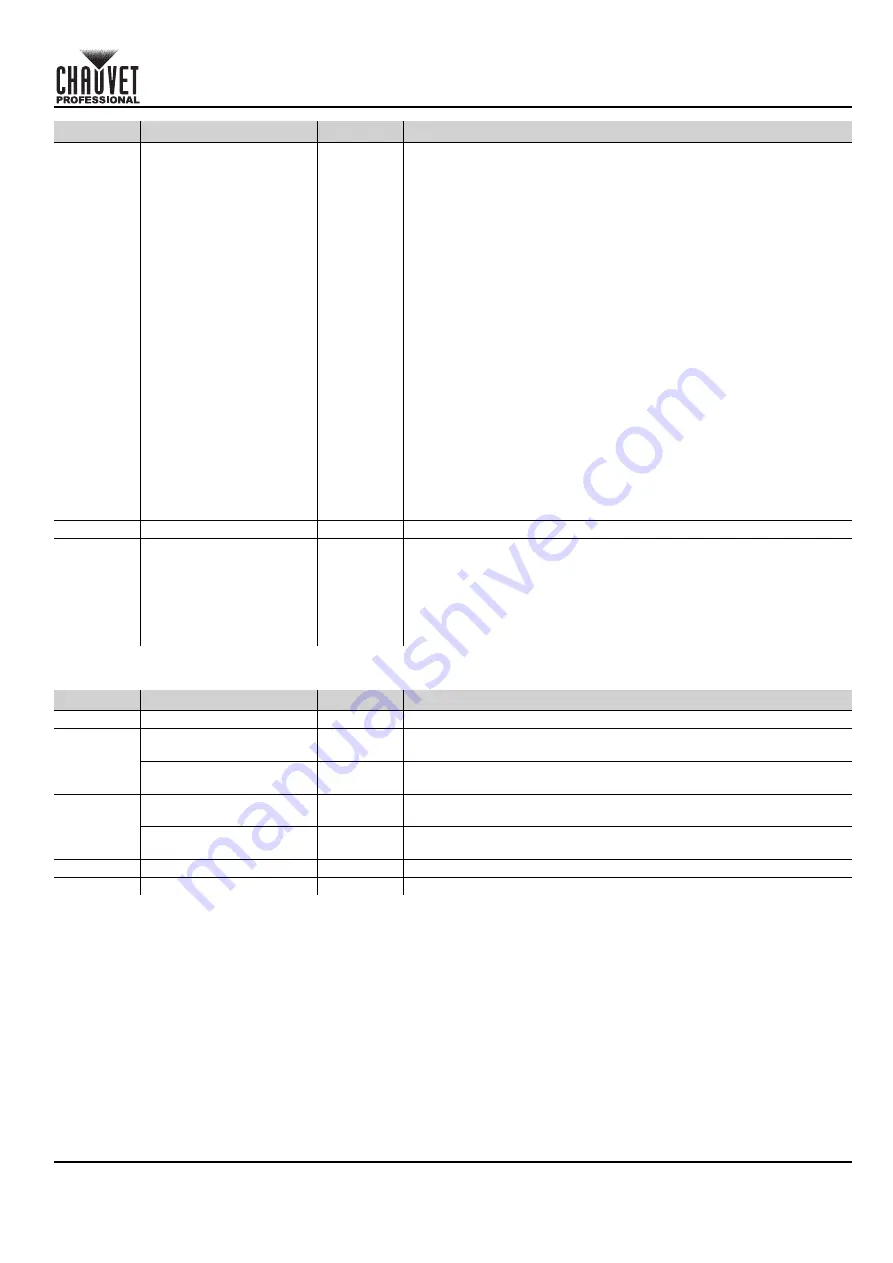 Chauvet Professional COLORado 1QS Quick Reference Manual Download Page 27