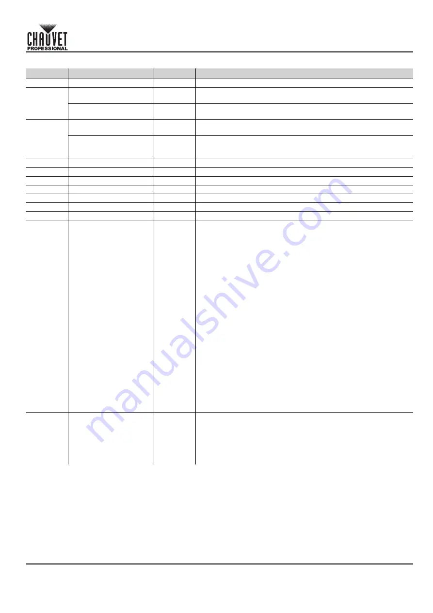 Chauvet Professional COLORado 1QS Quick Reference Manual Download Page 35