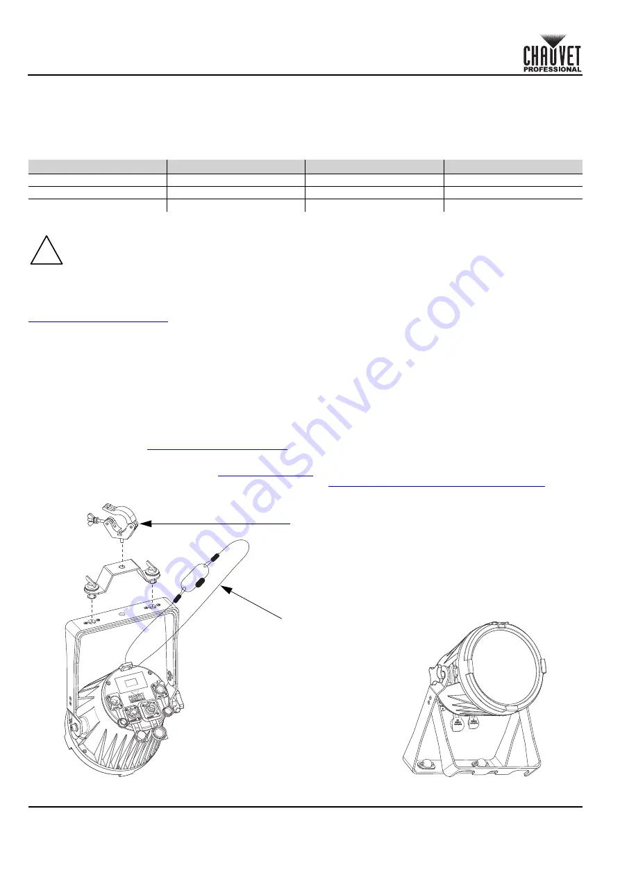 Chauvet Professional COLORado 1QS Quick Reference Manual Download Page 40