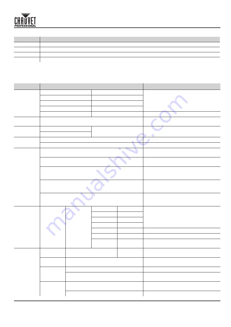 Chauvet Professional COLORado 1QS Quick Reference Manual Download Page 41