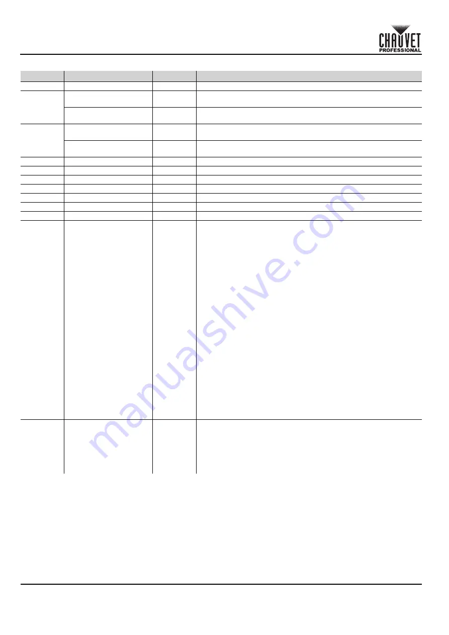 Chauvet Professional COLORado 1QS Quick Reference Manual Download Page 44