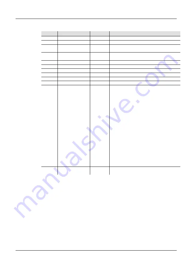 Chauvet Professional COLORado 2-Quad Zoom IP Quick Reference Manual Download Page 34