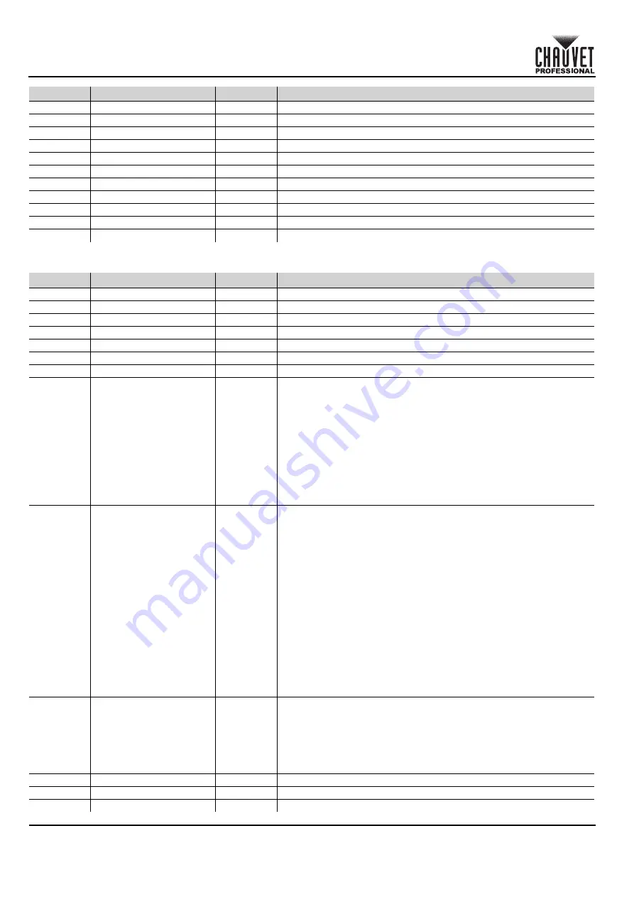 Chauvet Professional COLORado Batten 72X Quick Reference Manual Download Page 12