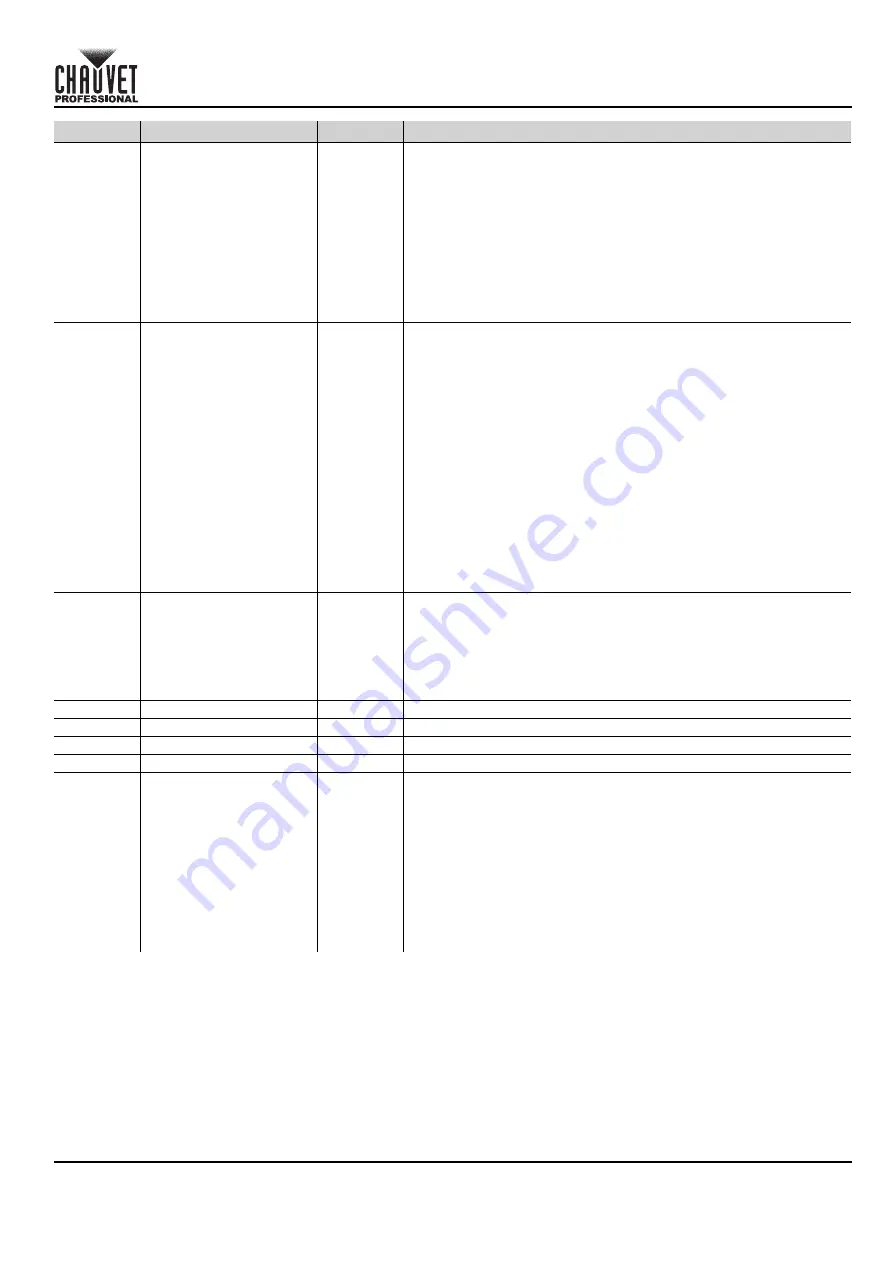 Chauvet Professional COLORado Batten 72X Quick Reference Manual Download Page 15