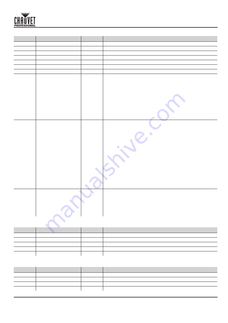 Chauvet Professional COLORado Batten 72X Quick Reference Manual Download Page 45