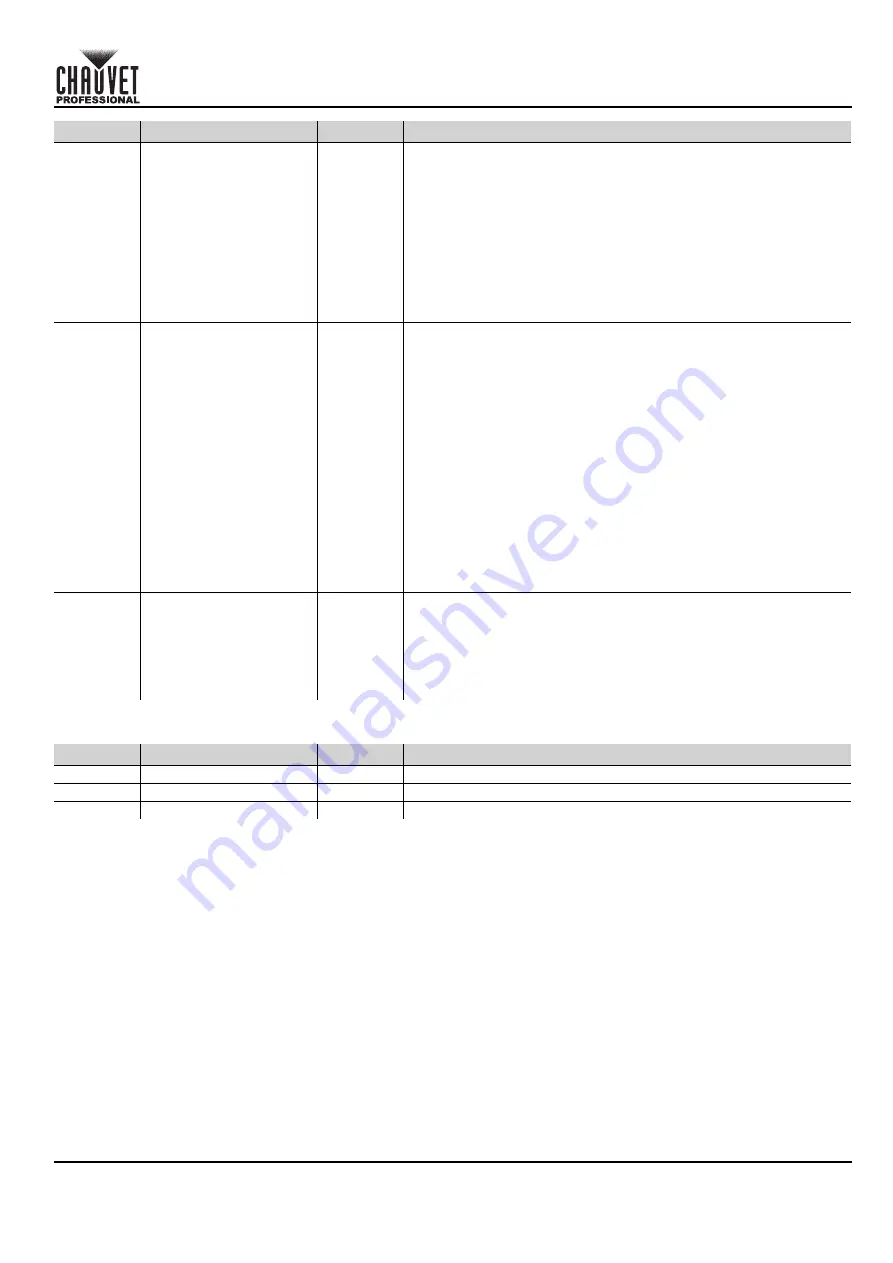 Chauvet Professional COLORado Batten 72X Quick Reference Manual Download Page 47