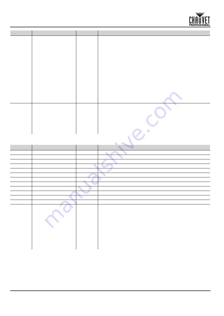 Chauvet Professional COLORado Batten 72X Quick Reference Manual Download Page 54