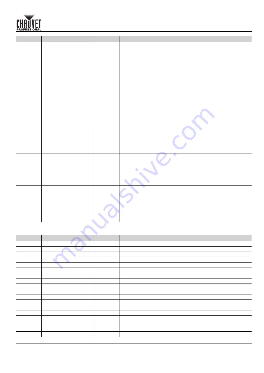 Chauvet Professional COLORado Batten 72X Quick Reference Manual Download Page 57