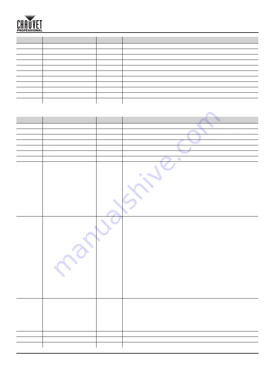 Chauvet Professional COLORado Batten 72X Quick Reference Manual Download Page 81