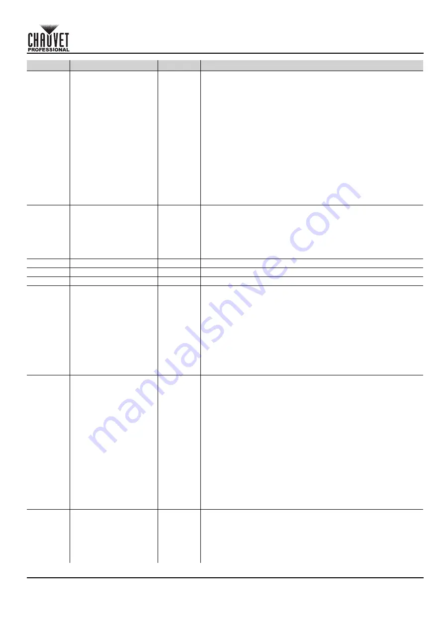 Chauvet Professional COLORado Batten 72X Quick Reference Manual Download Page 87