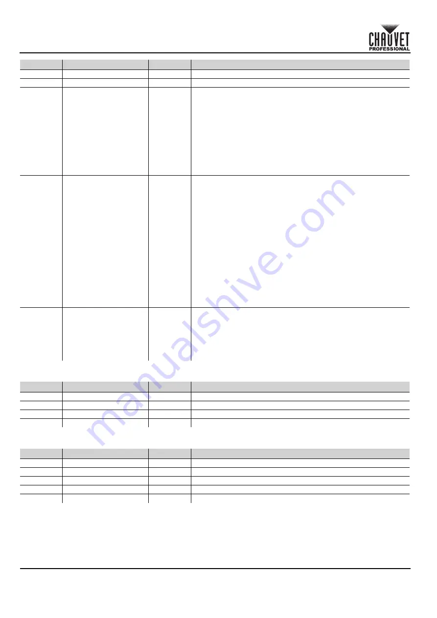 Chauvet Professional COLORado Batten 72X Quick Reference Manual Download Page 92