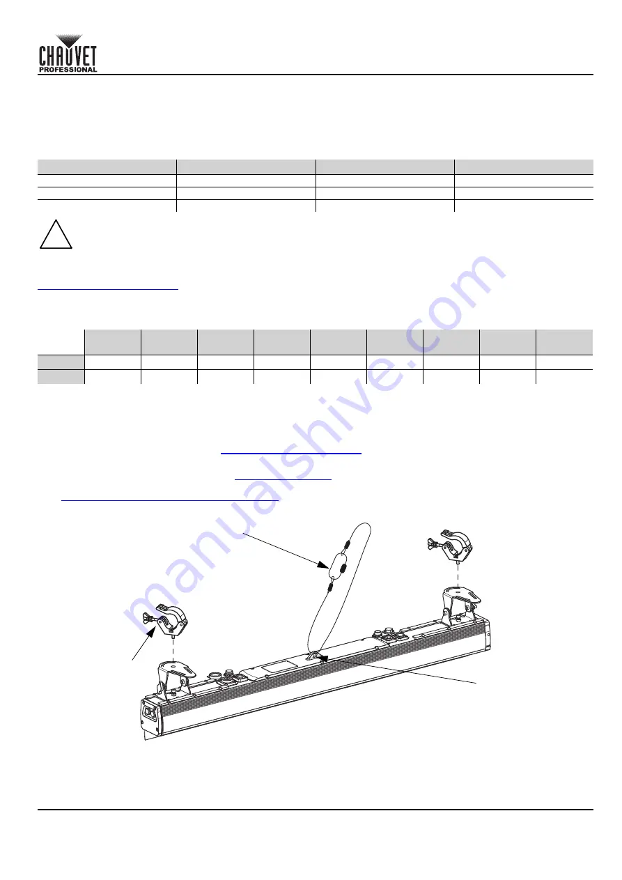 Chauvet Professional COLORado Batten 72X Скачать руководство пользователя страница 95