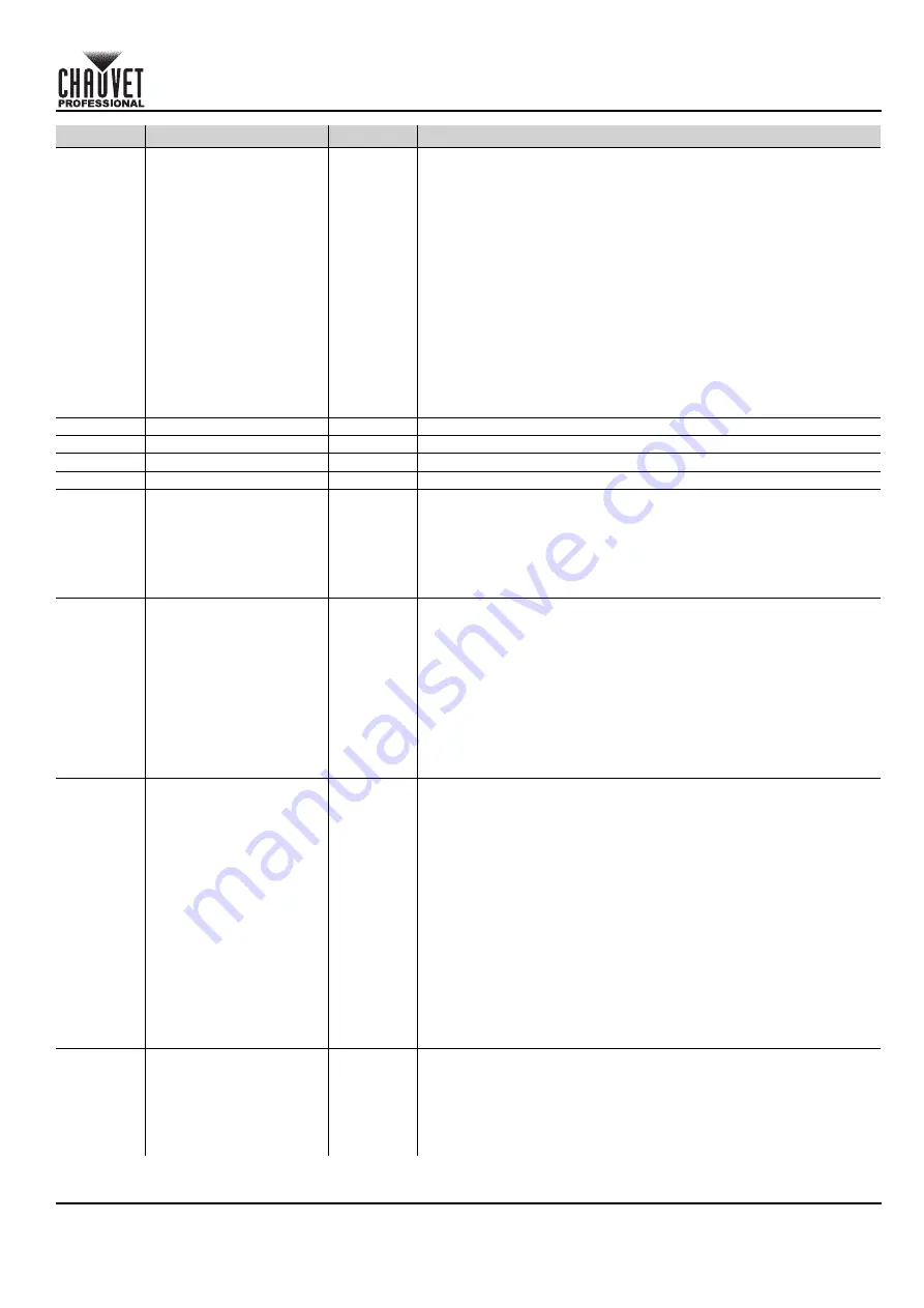 Chauvet Professional COLORado Batten 72X Quick Reference Manual Download Page 99