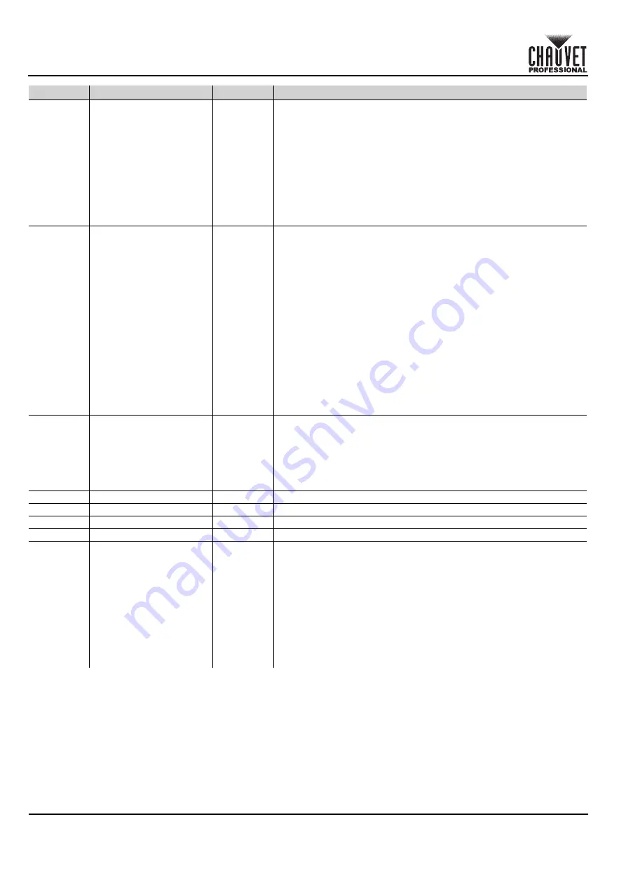 Chauvet Professional COLORado Batten 72X Quick Reference Manual Download Page 106