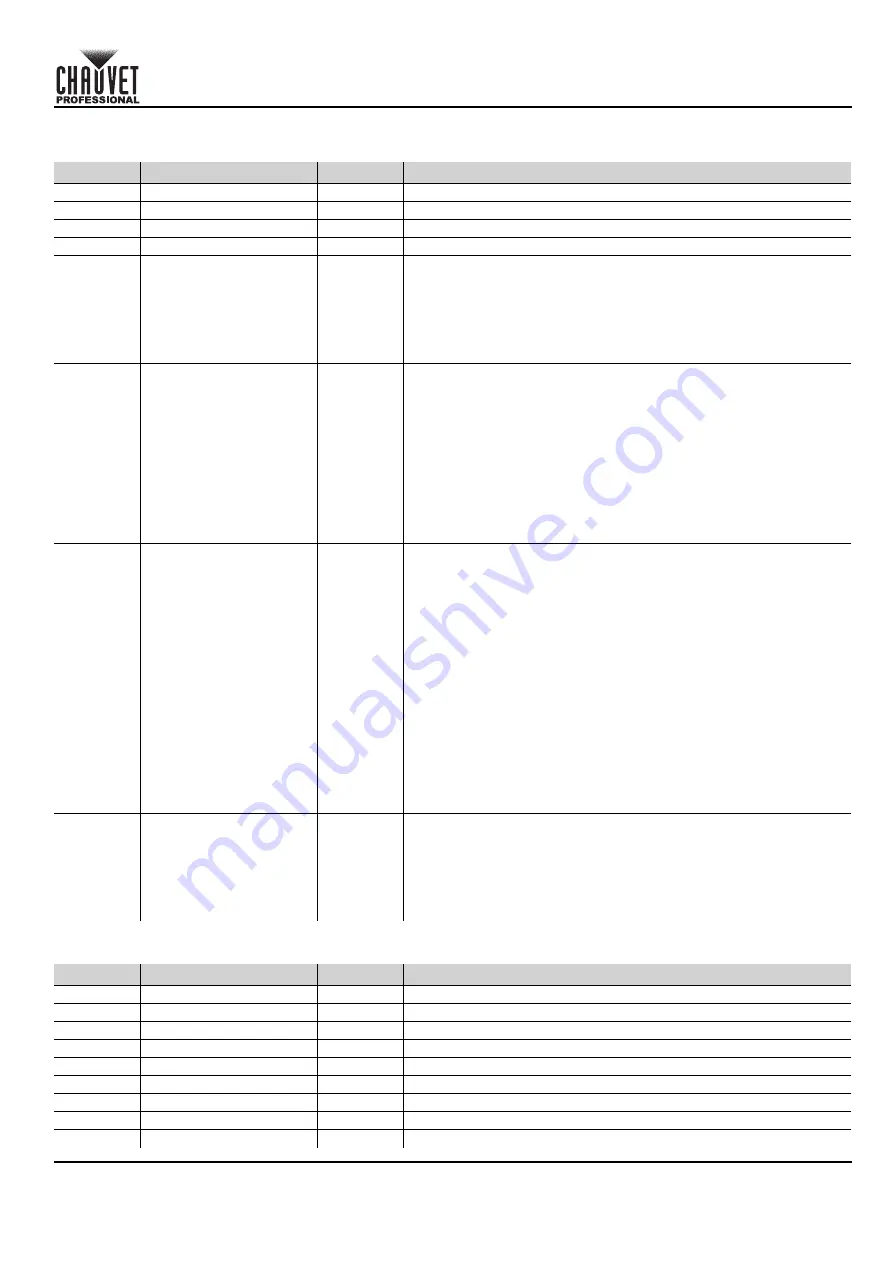 Chauvet Professional COLORado Batten 72X Quick Reference Manual Download Page 111