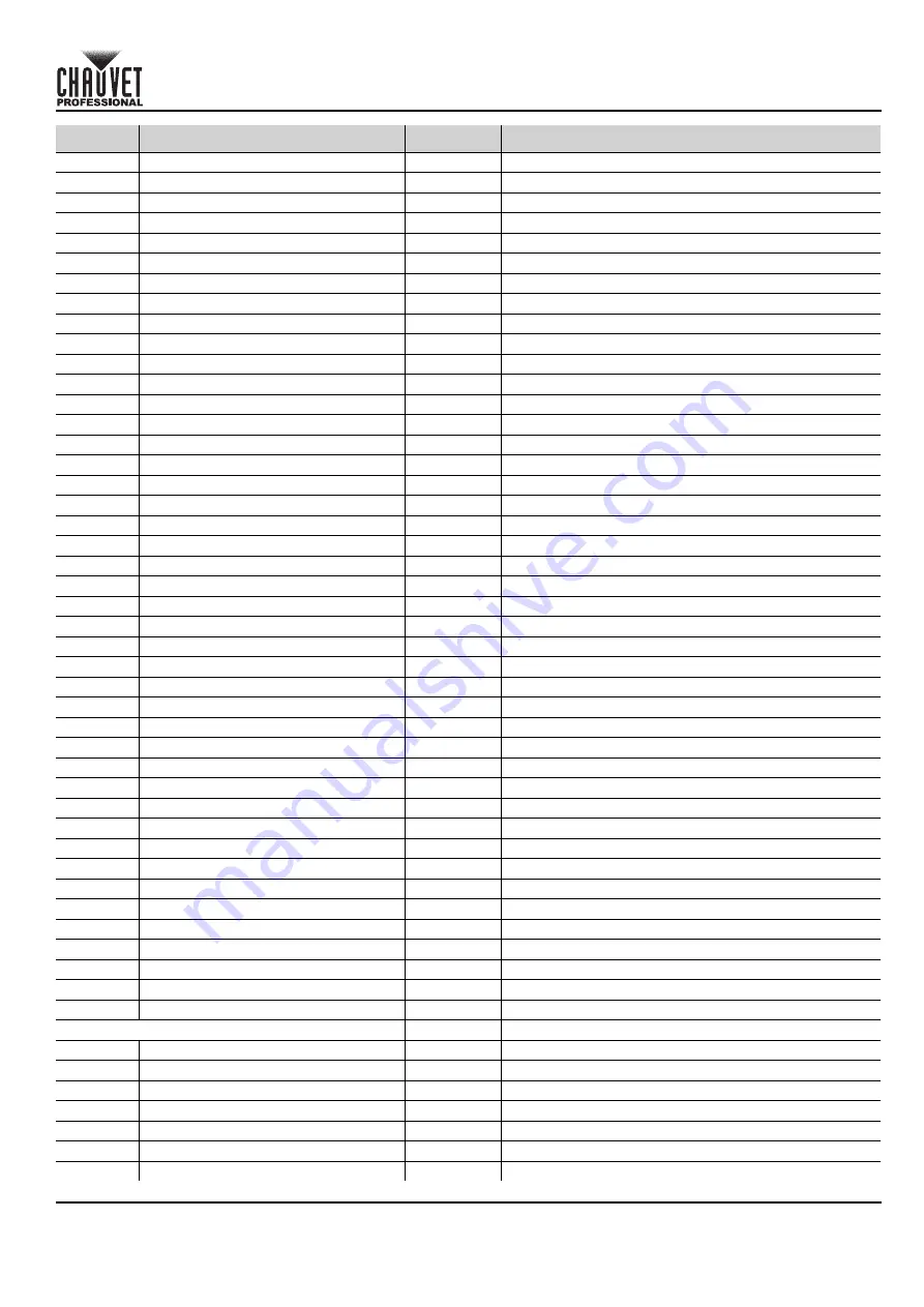 Chauvet Professional COLORado PXL Bar 16 Quick Reference Manual Download Page 13