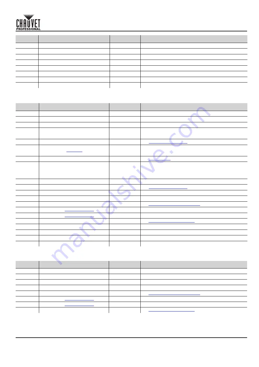 Chauvet Professional COLORado PXL Bar 16 Quick Reference Manual Download Page 43