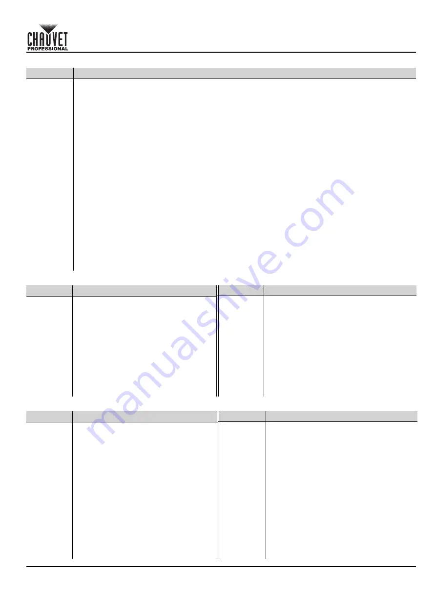 Chauvet Professional COLORado PXL Bar 16 Quick Reference Manual Download Page 49