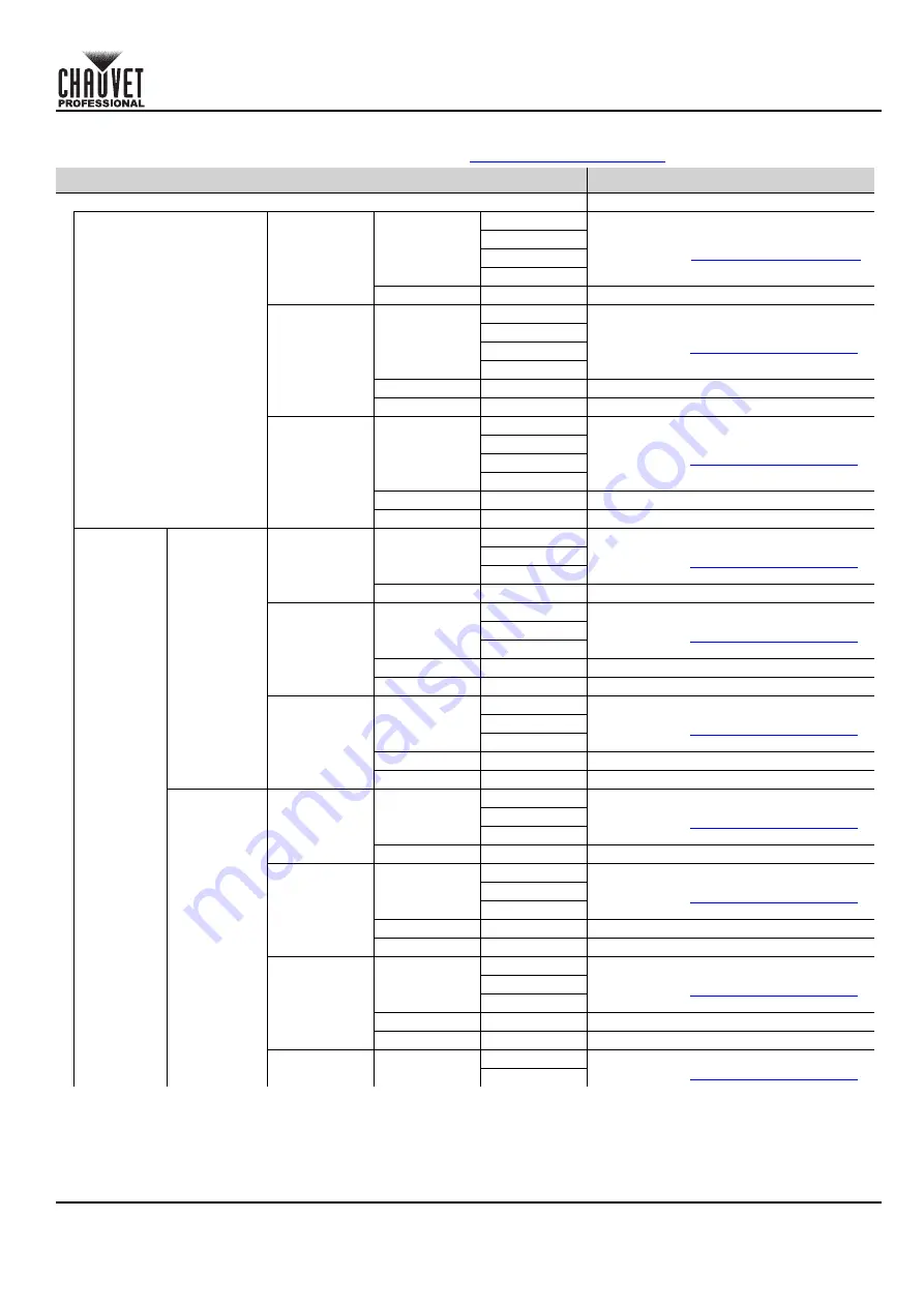 Chauvet Professional COLORado PXL Bar 16 Quick Reference Manual Download Page 55