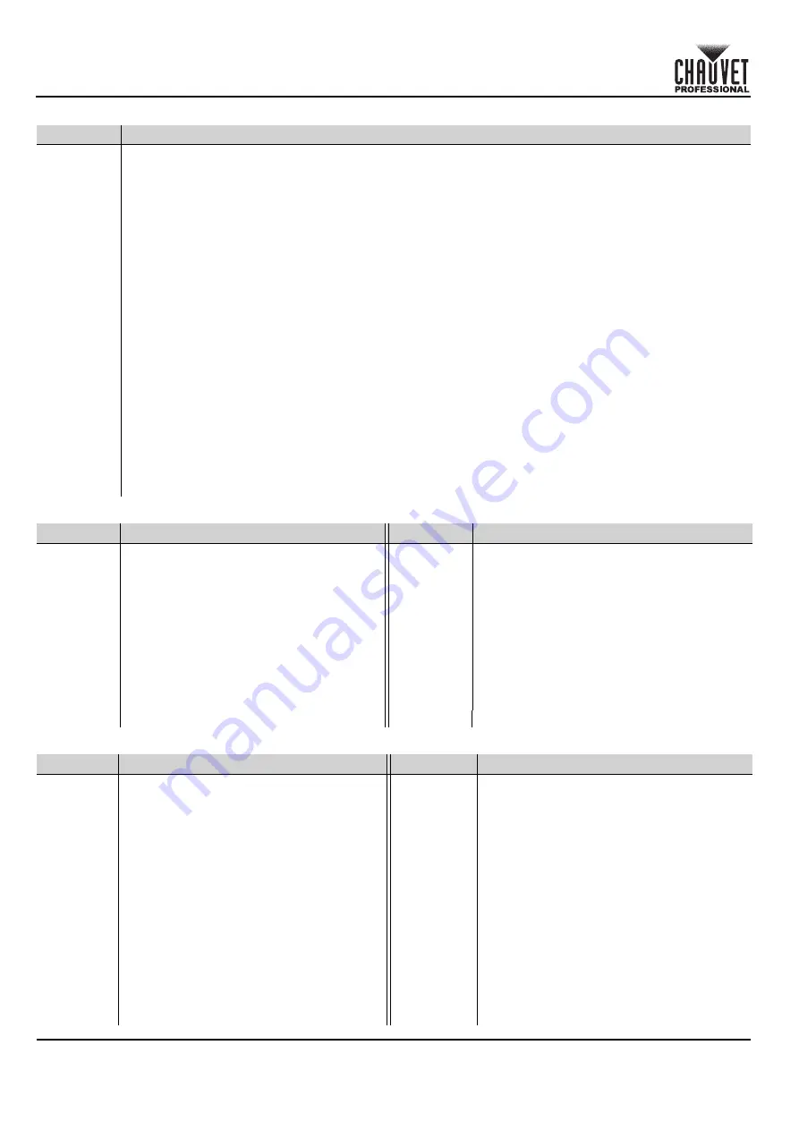 Chauvet Professional COLORado PXL Bar 16 Quick Reference Manual Download Page 74