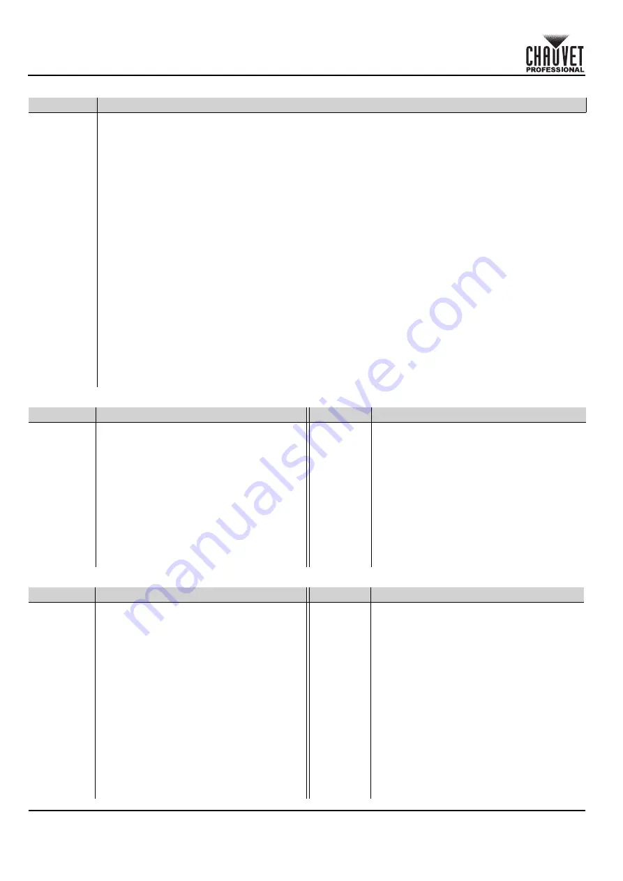 Chauvet Professional COLORado PXL Bar 16 Quick Reference Manual Download Page 100