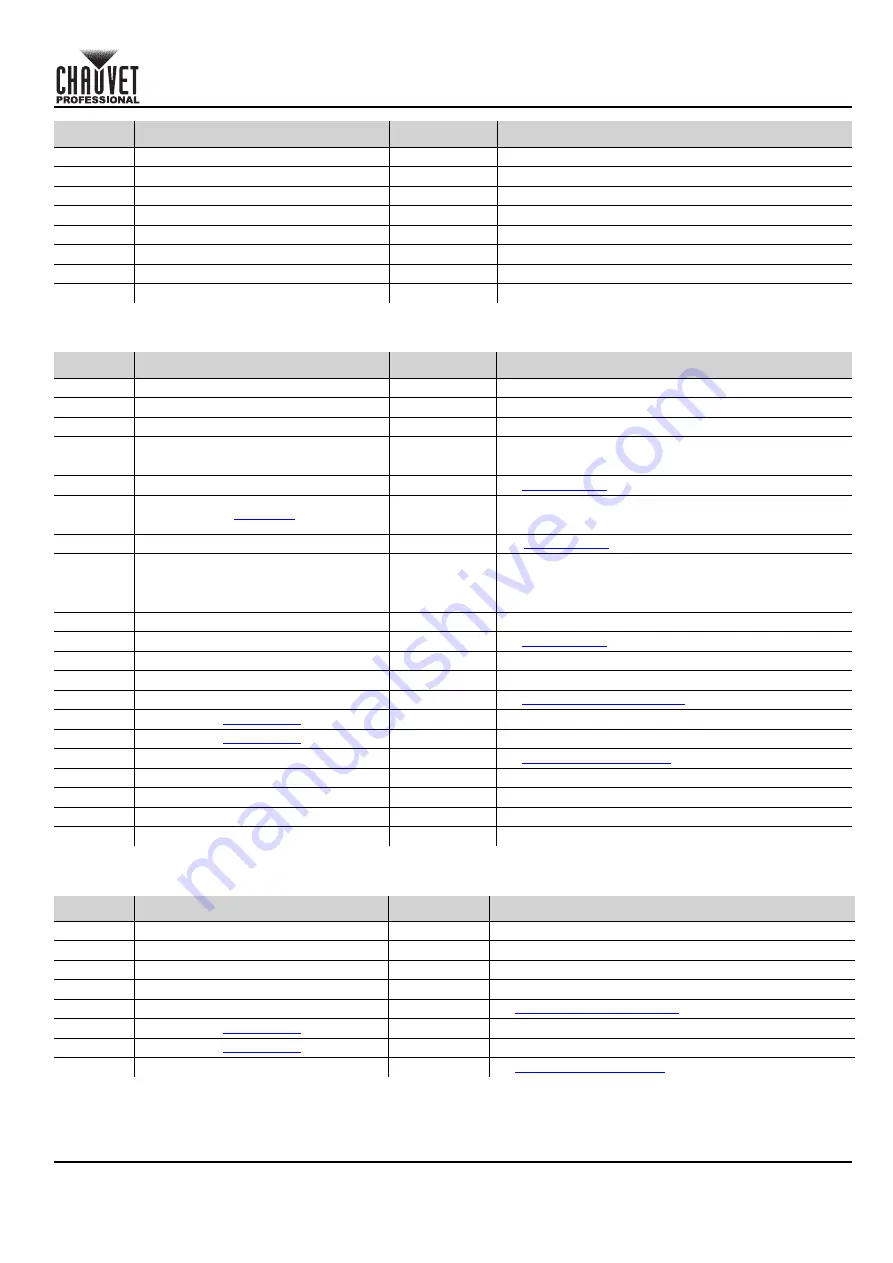 Chauvet Professional COLORado PXL Bar 16 Quick Reference Manual Download Page 119