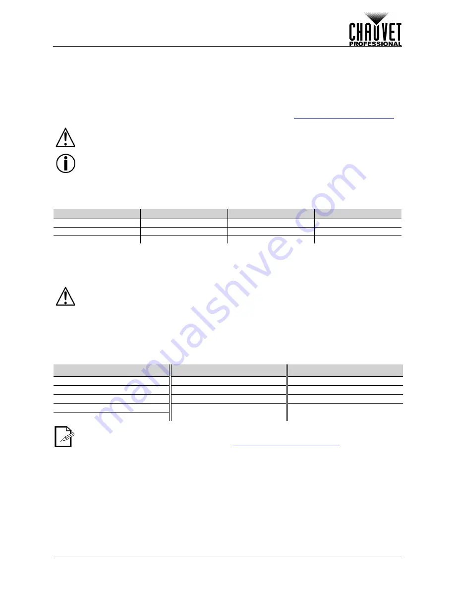 Chauvet Professional COLORADO PXL BAR 8 User Manual Download Page 9