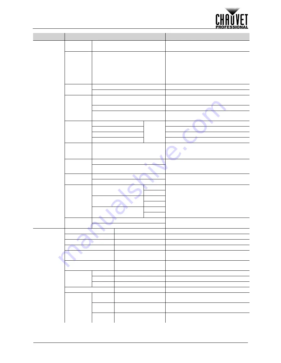 Chauvet Professional COLORADO PXL BAR 8 User Manual Download Page 15