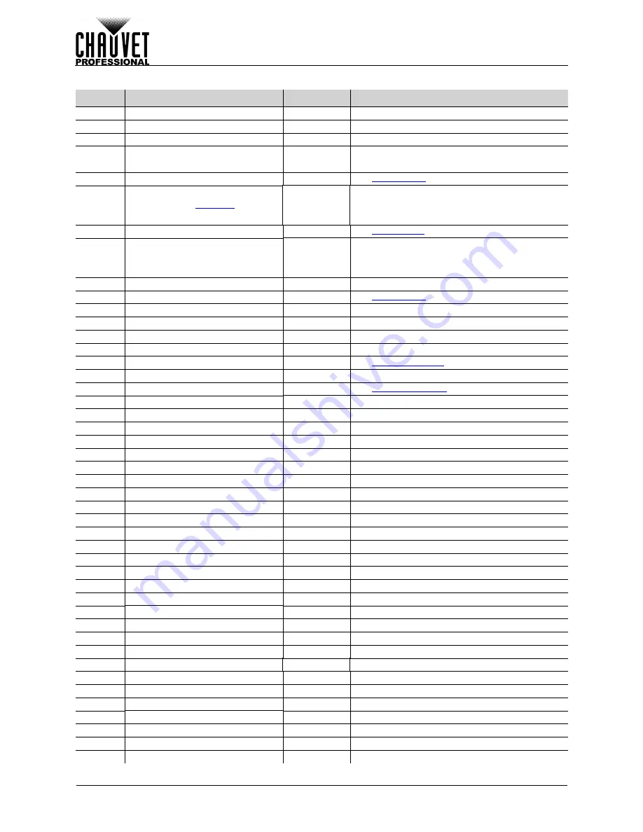 Chauvet Professional COLORADO PXL BAR 8 User Manual Download Page 18